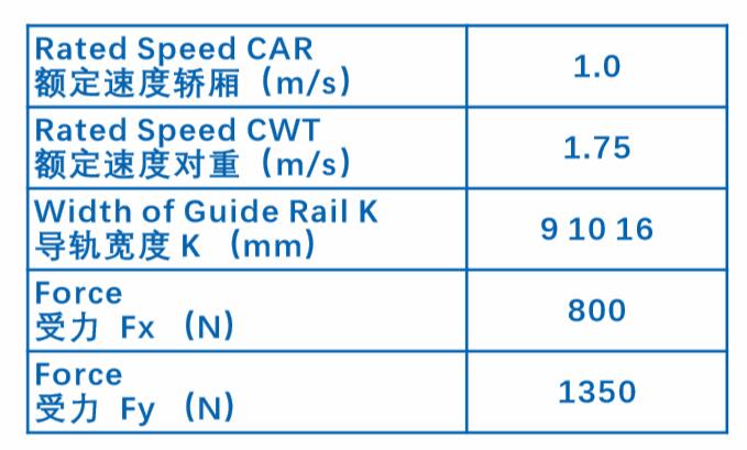 SG16參數.jpg